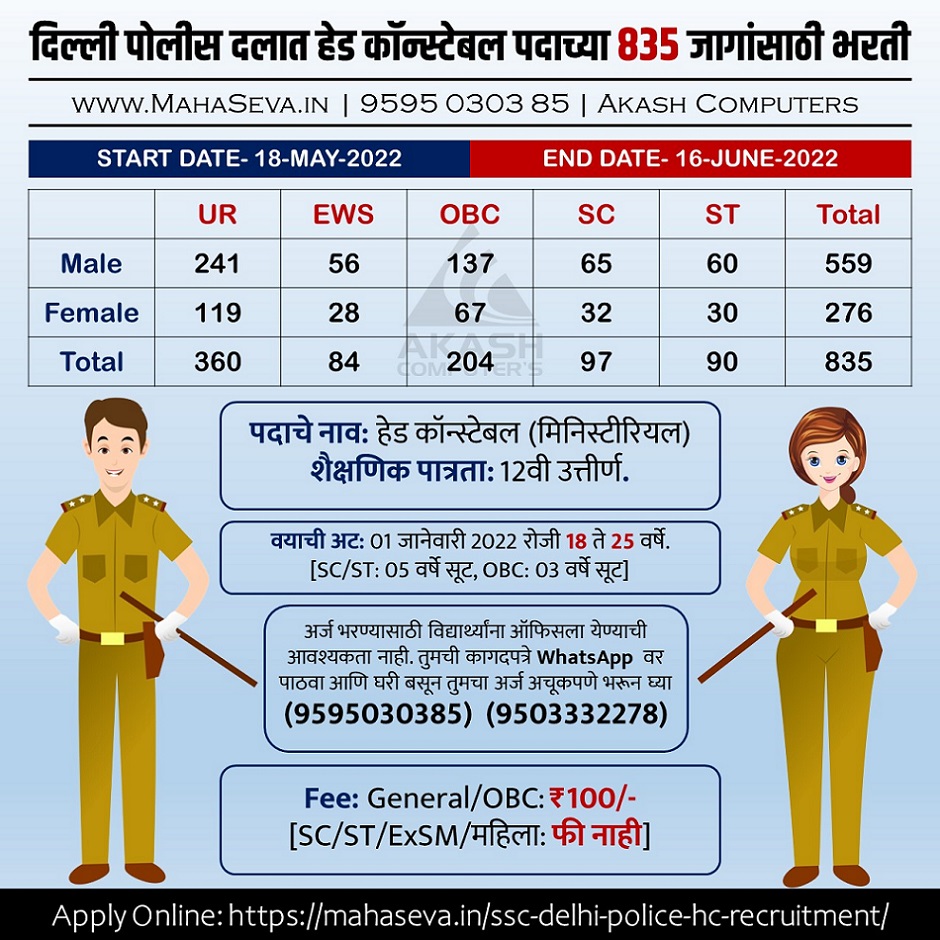 You are currently viewing (SSC Delhi Police HC) SSC मार्फत दिल्ली पोलीस दलात हेड कॉन्स्टेबल पदाच्या 835 जागांसाठी भरती