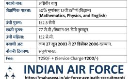 Air Force Agnipath Recruitment 2023