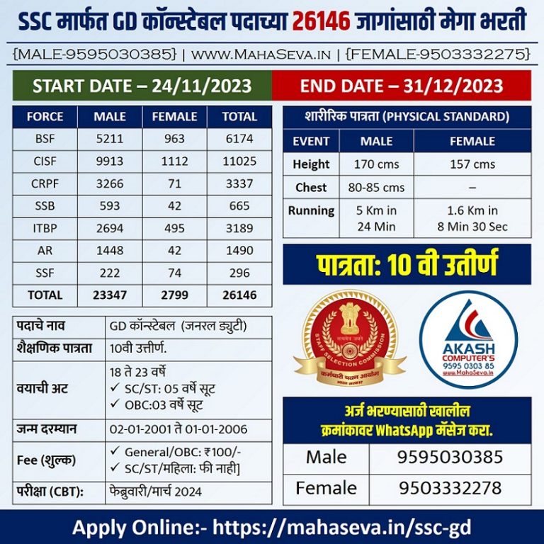 Read more about the article SSC GD Constable Recruitment 2023
