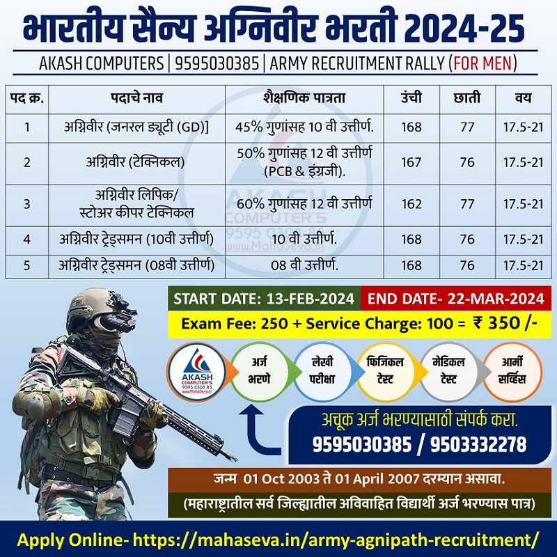 You are currently viewing Army Agnipath Recruitment 2023-24