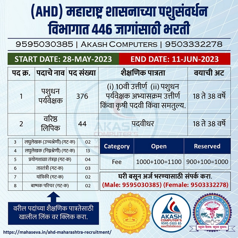 You are currently viewing AHD Maharashtra Recruitment 2023