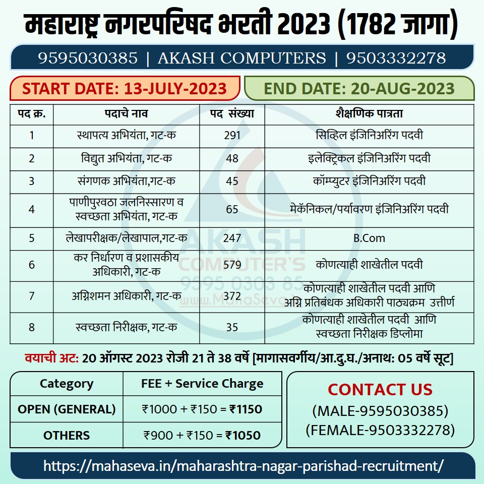 You are currently viewing Maharashtra Nagar Parishad Recruitment 2023