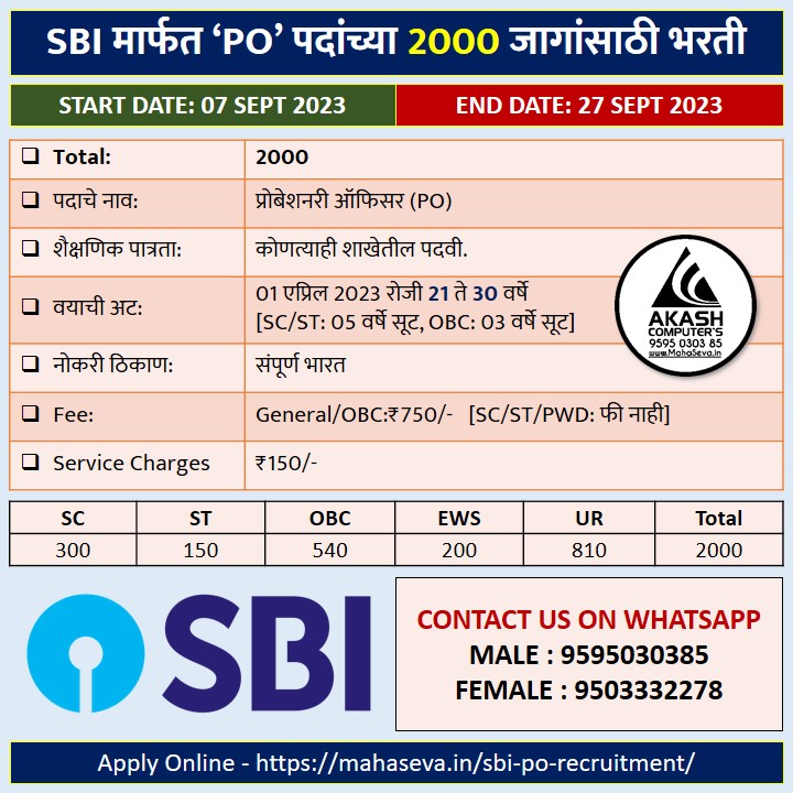 You are currently viewing SBI PO Recruitment 2023