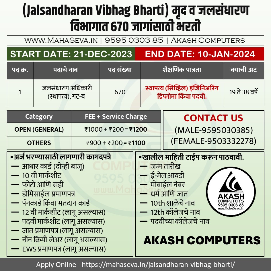 You are currently viewing Jalsandharan Vibhag Bharti 2023