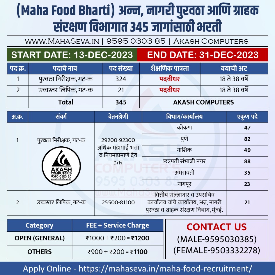 You are currently viewing Maha Food Recruitment 2023