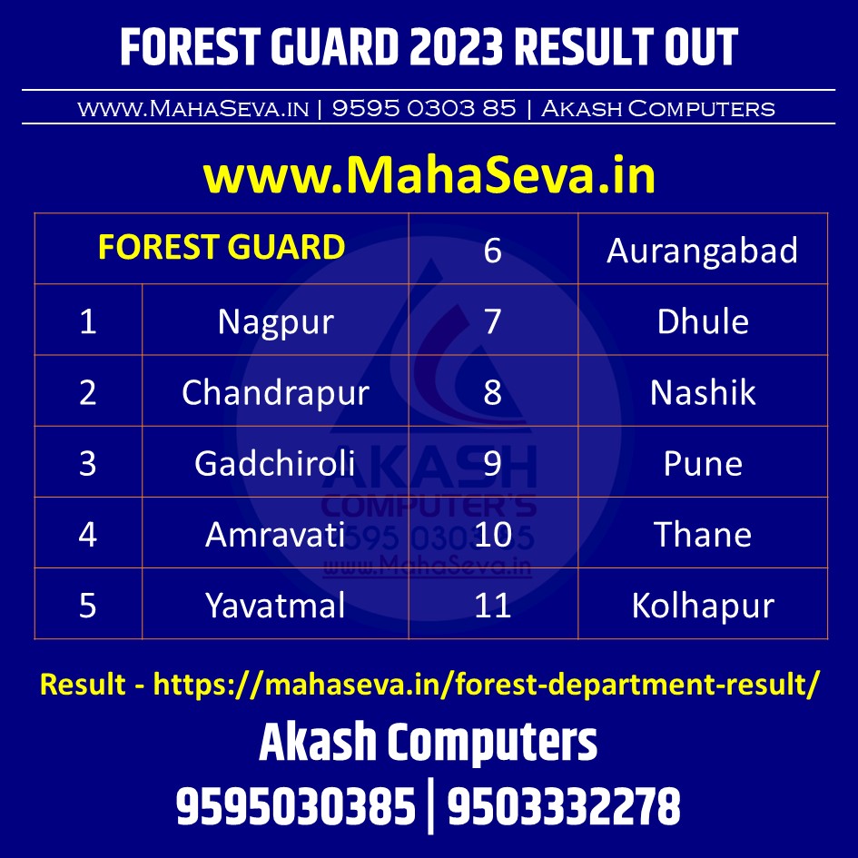 You are currently viewing Forest Department Result 2023