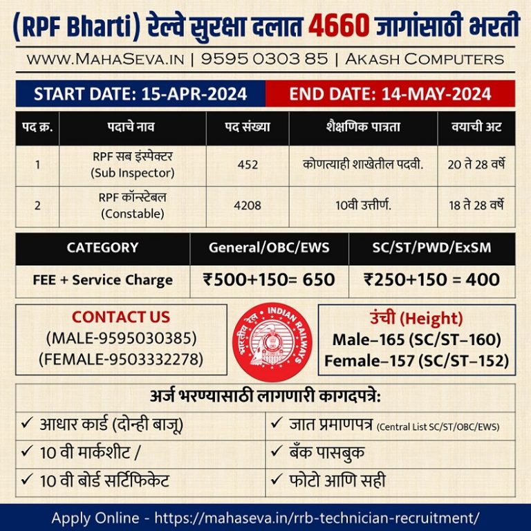 Read more about the article RPF Recruitment 2024